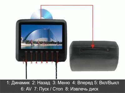 Подголовник с монитором 7" FarCar Z006 Серый