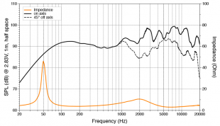 Hertz HMX 8-TW