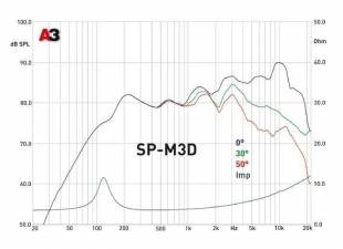 Среднечастотный динамик MD.Lab SP-M3D (2 шт)