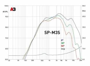 Среднечастотный динамик MD.Lab SP-M3S (2 шт)